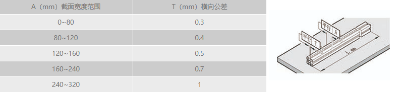 工業香蕉视频首页橫向直線公差.png